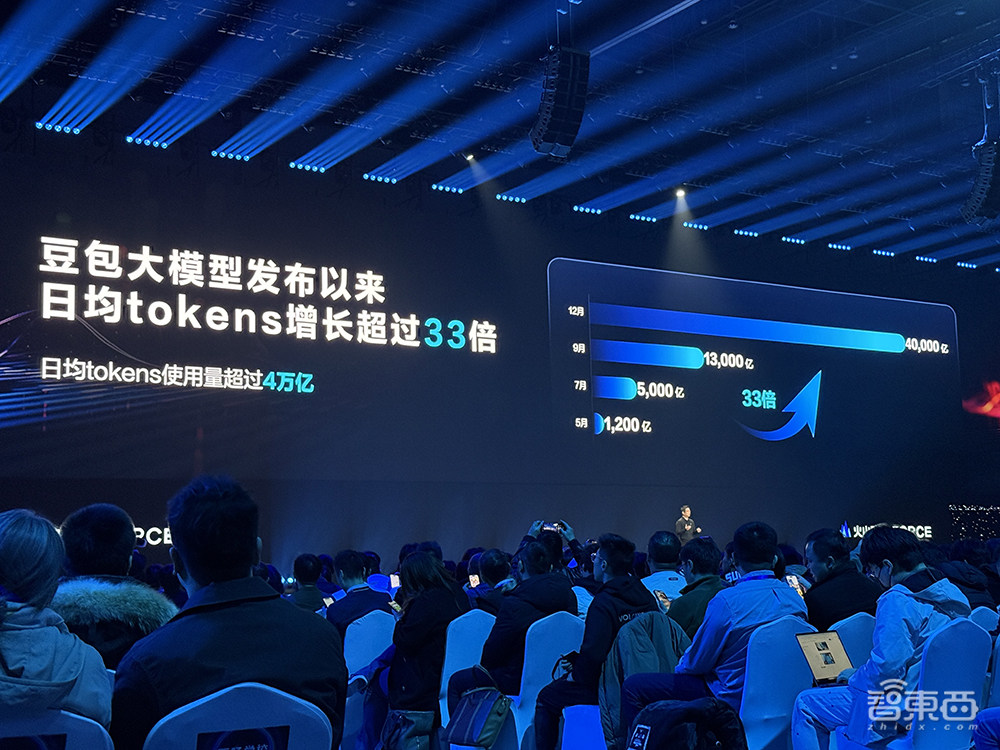 豆包视频理解模型发布，一块钱可处理284张高清图！3D生成模型首披露