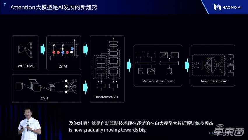 搞城市L2，毫末智行超过了特斯拉