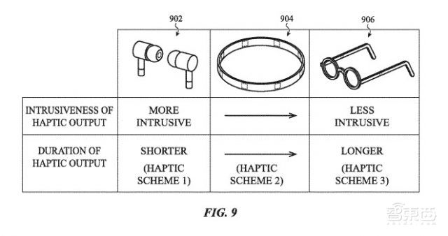 手指关节成遥控器,苹果新XR专利曝光