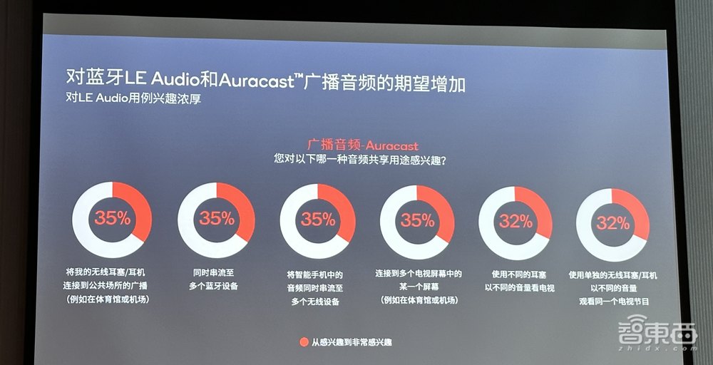 高通第二代S3音频平台全新升级!音频设备游戏时延低至20毫秒,堪比专业电竞耳机