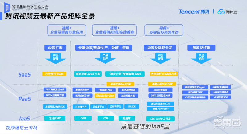 腾讯视频云生态打法揭秘:布局电商、云游戏、海外直播,启动10亿生态构建计划
