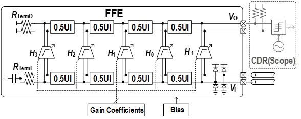 清华13篇、北大6篇!ISSCC 2023论文收录量,中国第一