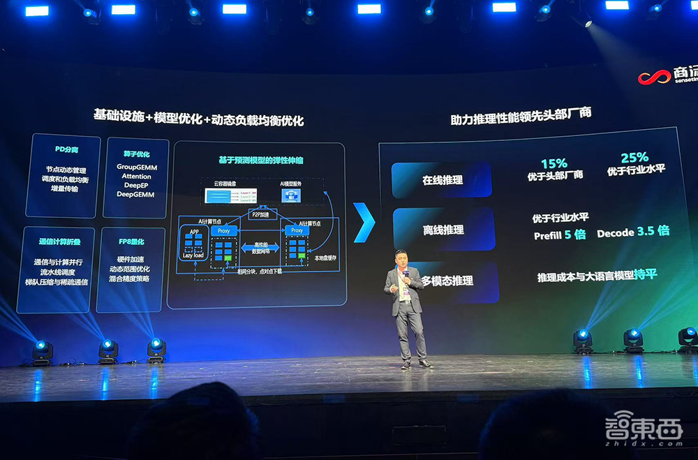 商汤甩出具身智能大招！最强多模态大模型登场，给机器人装上大脑和眼睛