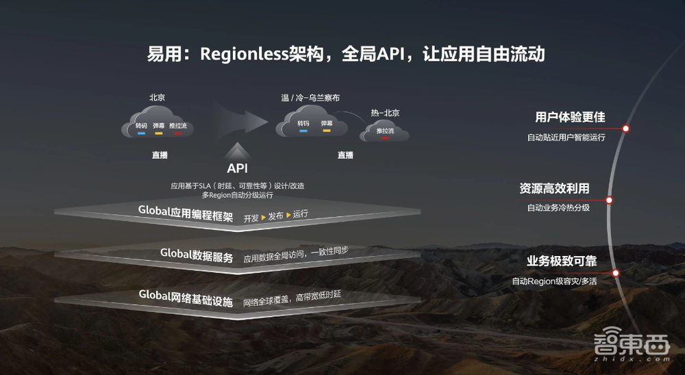 华为云如何实现“第二跳”?一文看尽15大云服务新品升级