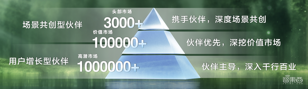 大模型“朋友圈”增5倍!百度智能云技术栈大升级,千帆大模型一体机发布