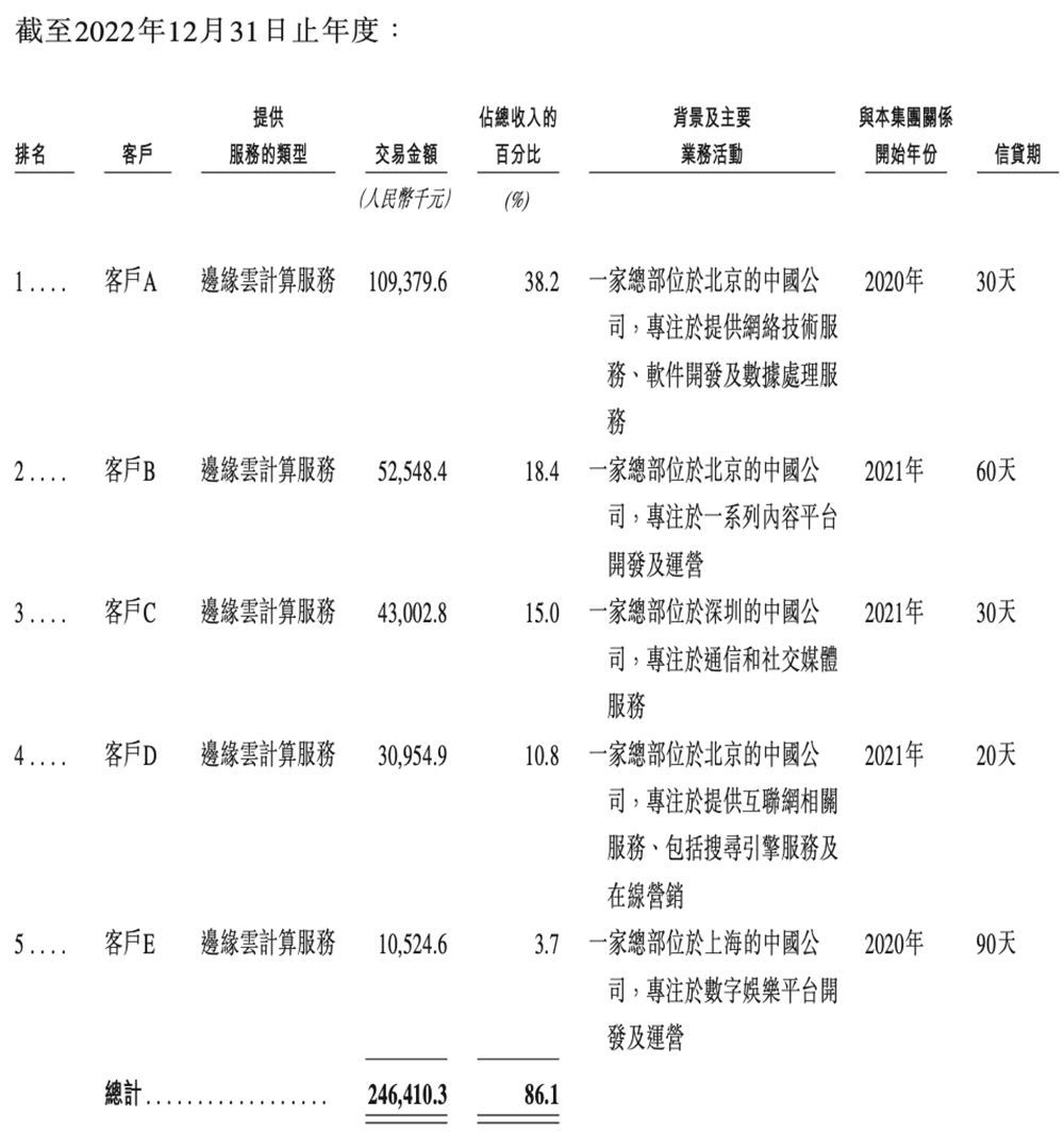 上海GPU云服务商冲刺港交所!猛吃DeepSeek红利,创始人曾打造PPTV