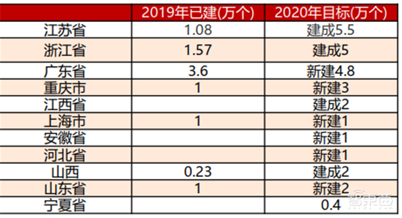 高通华为神仙打架,基带芯片行业全面解析【附下载】| 智东西内参