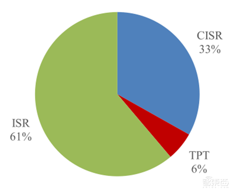 5G引爆无人机第二春!军事工业消费三大领域齐开花 | 智东西内参