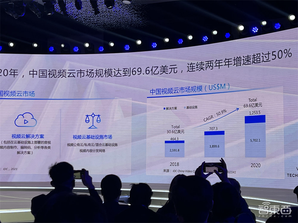 火山引擎入局视频云!联合腾讯阿里云推行业标准,携Pico首秀VR成果