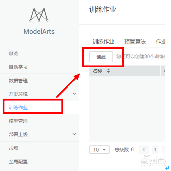 神奇！零基础分分钟玩转AI，华为云ModelArts全体验