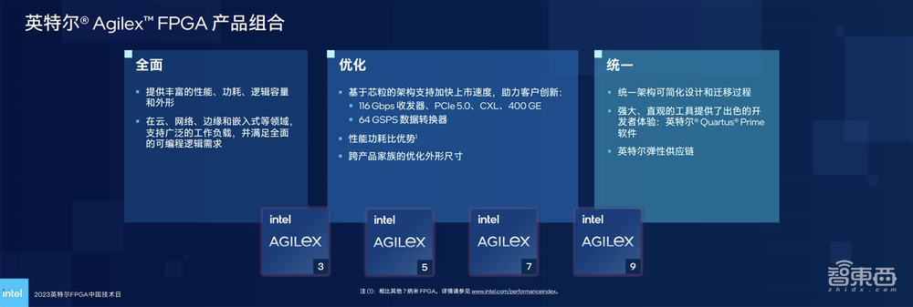 英特尔晒出FPGA全家桶:高端已大量出货,中端Q4提供样品,低功耗系列即将推出
