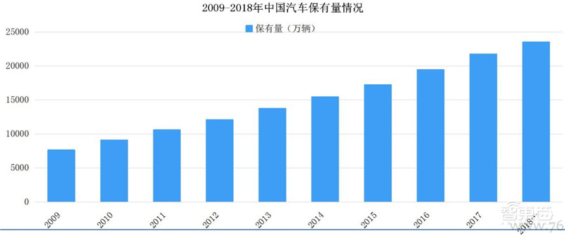 下一个汽车万亿市场打开！氢能源时代正到来【附下载】| 智东西内参