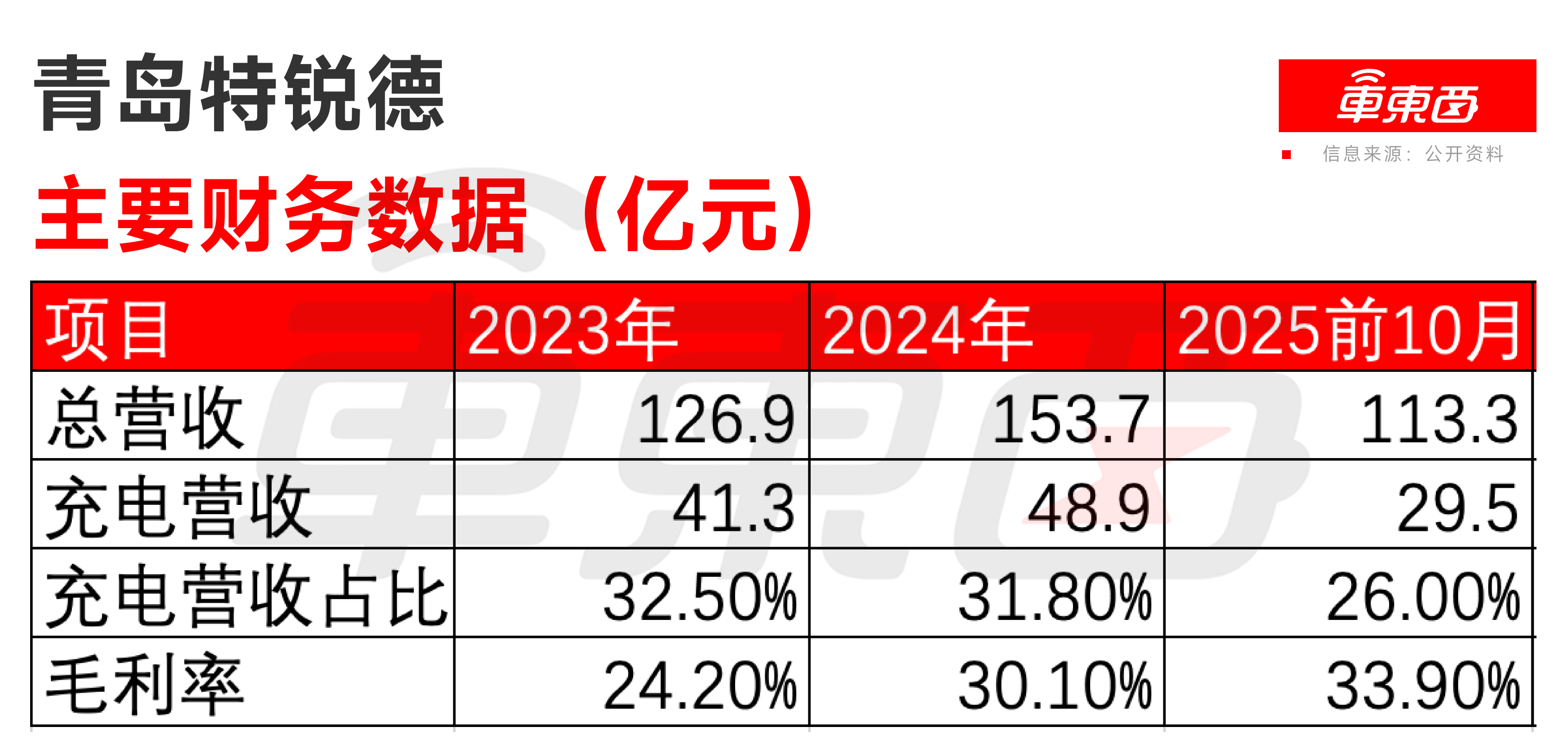 中国充电桩“一哥”进军港股！手握6.9万座充电站，5000万注册用户