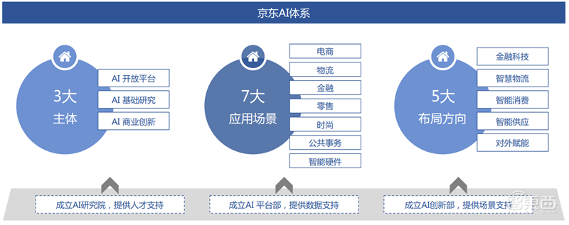 中科院2019全球人工智能发展白皮书!八大关键技术中国崛起中,国产AI芯片耀眼【附下载】| 智东西内参