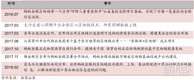 估值超过3个小米!独角巨兽蚂蚁金服养成记【附下载】| 智东西内参