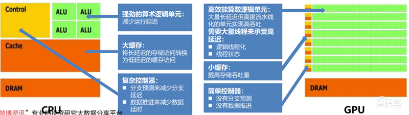 GPU深度报告,三大巨头,十四个国内玩家一文看懂 | 智东西内参