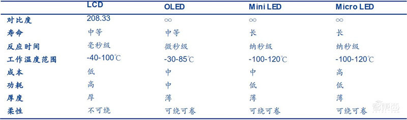 揭秘Mini LED,苹果三星纷纷入局,国产面板弯道超车最佳方案 | 智东西内参