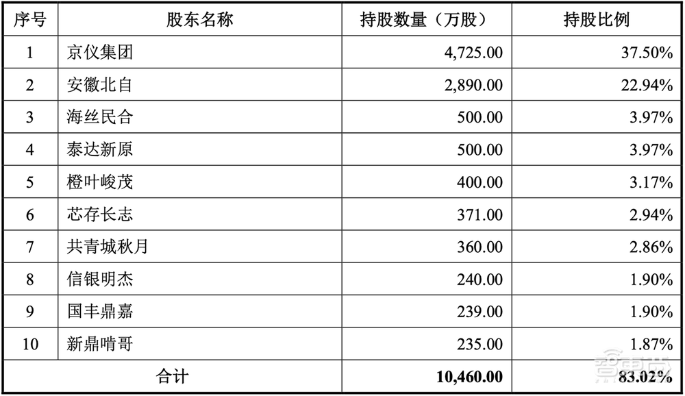 北京半导体专用设备龙头收获IPO！市值近百亿