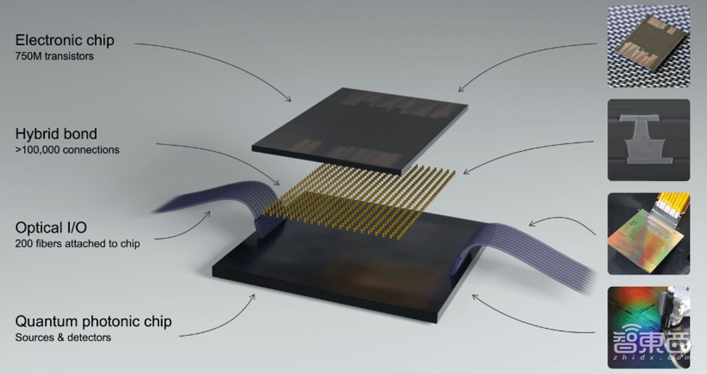 真薛定谔外孙创业！这家量子创企融资近30亿人民币，微软参投