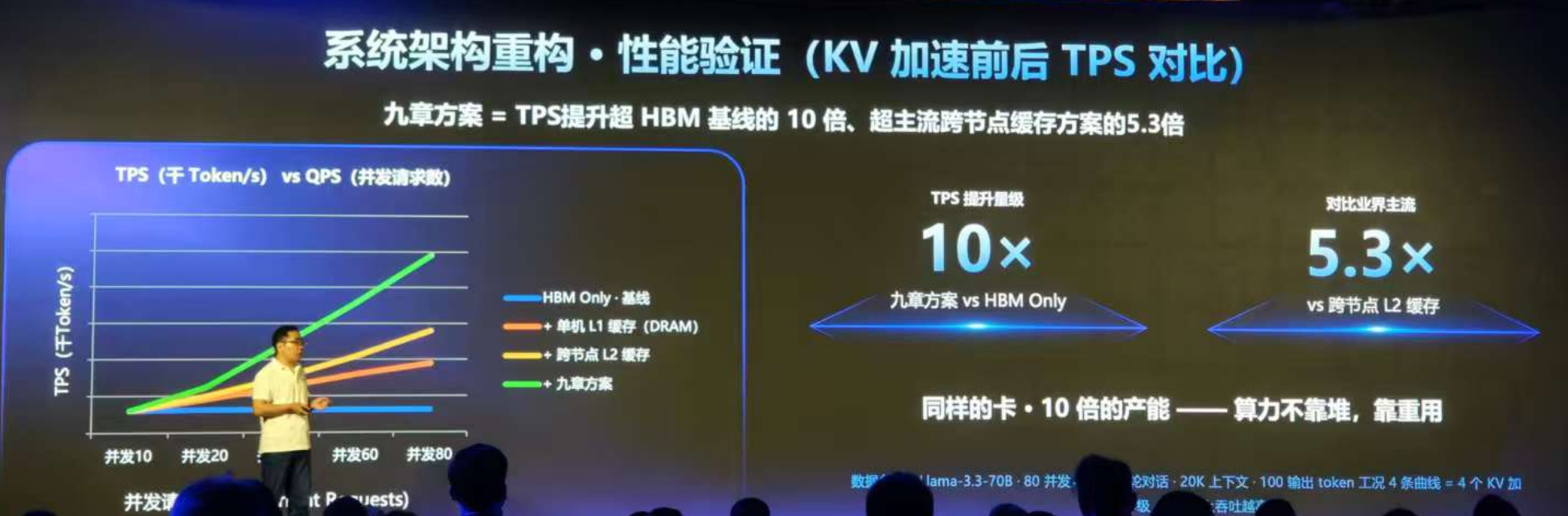 九章云极推出“AI工厂”战略，要建10万P智算集群，让Token千倍级降本