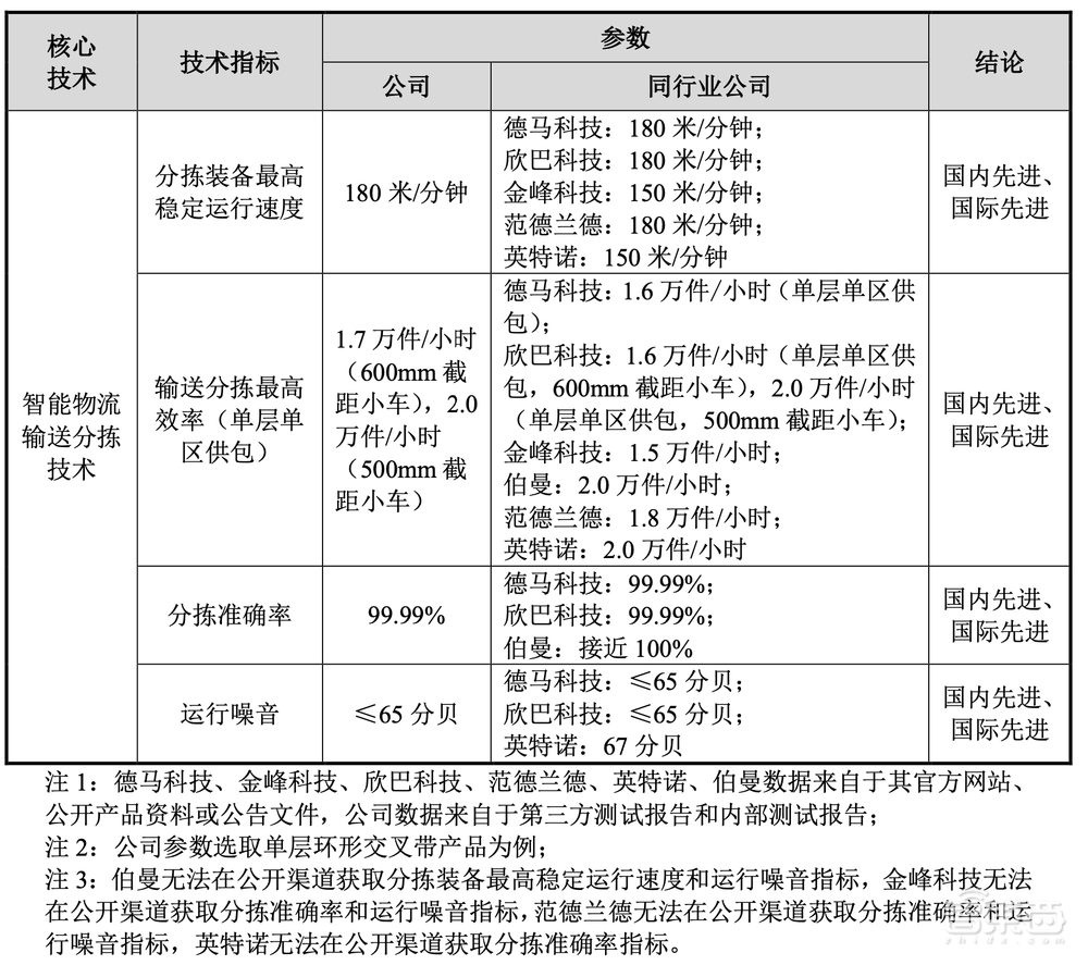 2021科创板风云：34个智能玩家吸金230亿，果链玩家遇冷？