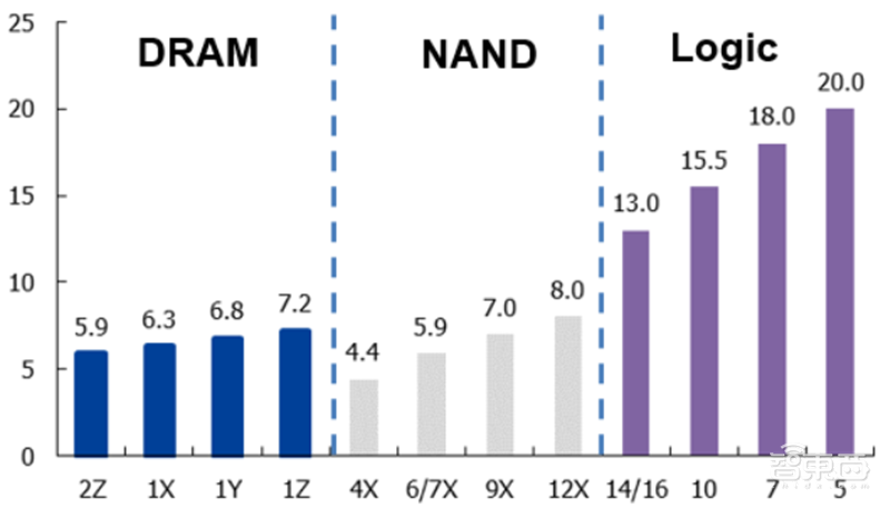 181页报告全景揭秘中国电子产业崛起！疫情挡不住封测、材料、消费电子全面开花
