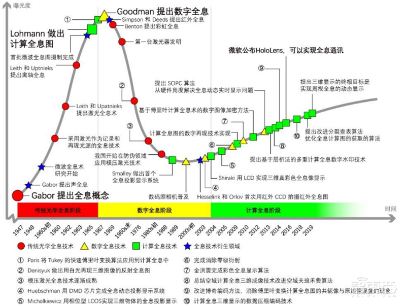 全息通信深度报告,6G时代革命性通信方式,“人-机-物-境”完美协作 | 智东西内参