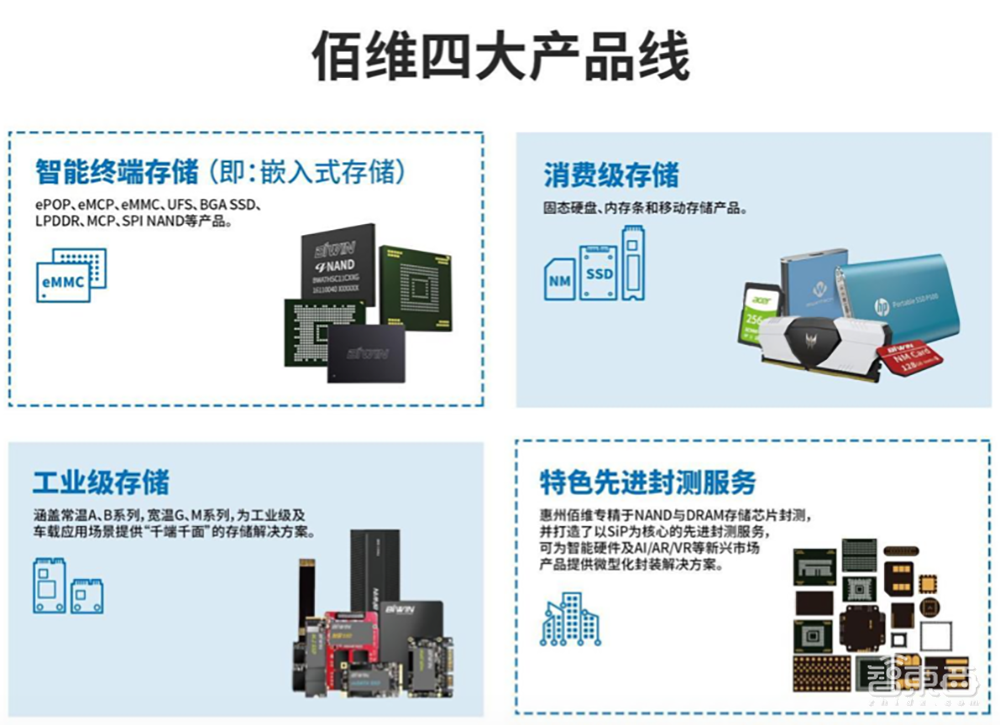 国产存储芯片正当时！又一细分龙头上市，股价涨超25%