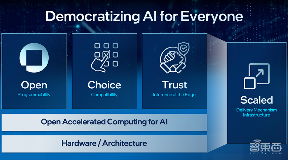 首披露Intel 18A!英特尔数据中心CPU路线图揭晓:144核至强近了