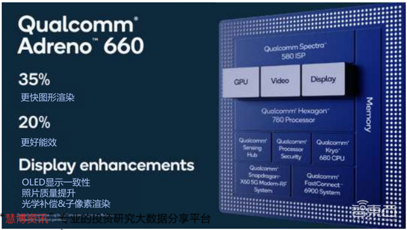 GPU深度报告,三大巨头,十四个国内玩家一文看懂 | 智东西内参