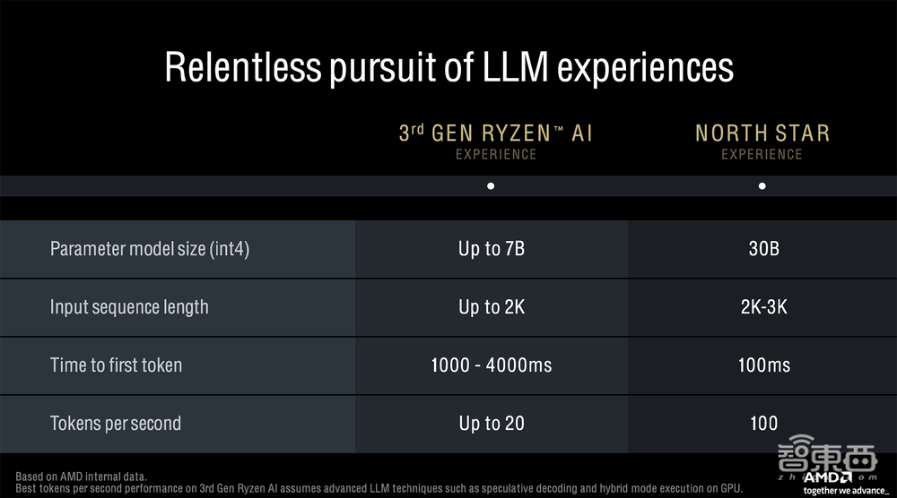 杀入AI PC战场,AMD这次动真格了!