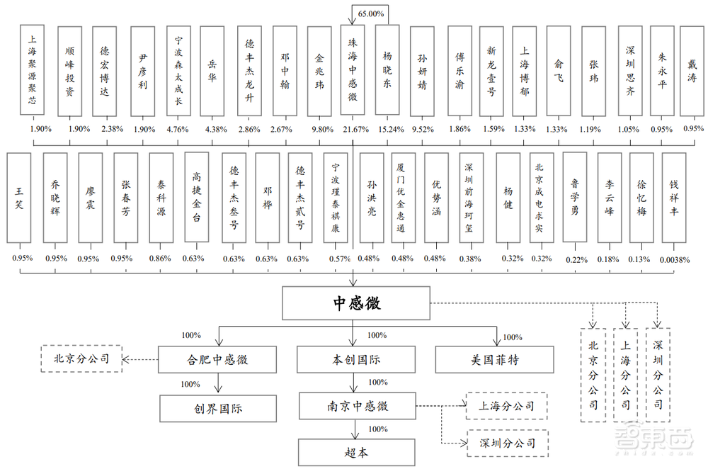 2天9家半导体IPO获受理！科创板IPO数突破800家