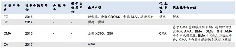 万字报告!一文看懂全球车厂的技术家底模块化平台【附下载】| 智东西内参