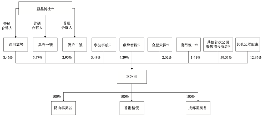 雷军投的深圳芯片“小巨人”，刚刚IPO了！市值百亿