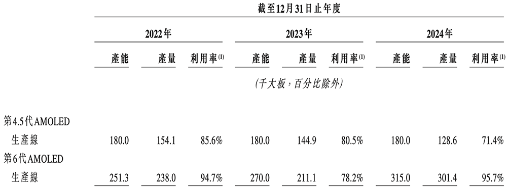 上海半导体面板龙头冲刺港交所,中国第一,市值300亿