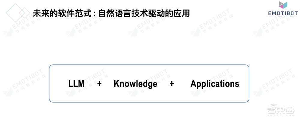 竹间智能简仁贤:“大语言模型+知识+应用”,自然语言技术推动软件范式变革丨GTIC 2023