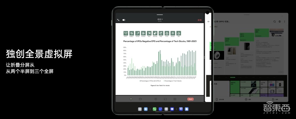 OPPO Find N3真机首发体验!地表最强拍照折叠屏?分屏操作颠覆安卓底层