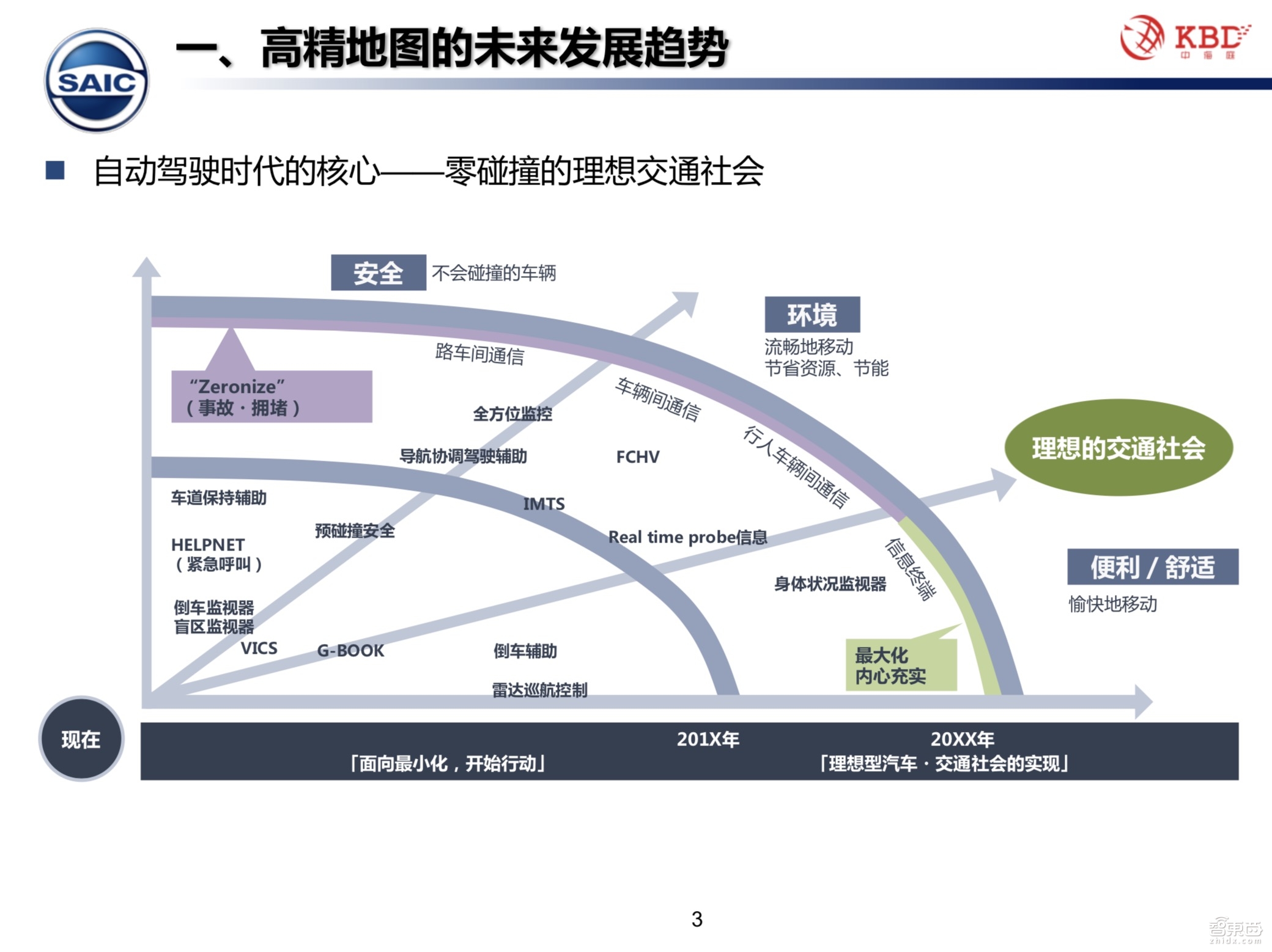 【PPT下载】众包模式下的高精地图测绘技术该何去何从？中海庭常务副总经理罗跃军给出了答案！