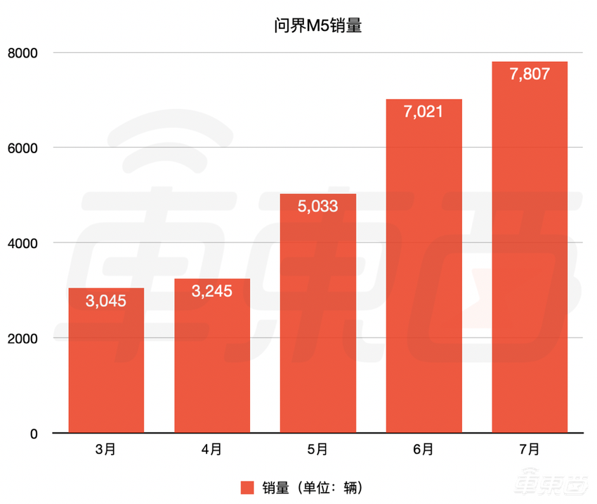 增程车,越骂越多