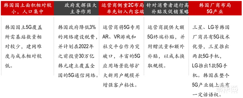 2020迎来电子行业投资盛宴！基带、存储、射频前端芯片需求猛增【附下载】| 智东西内参