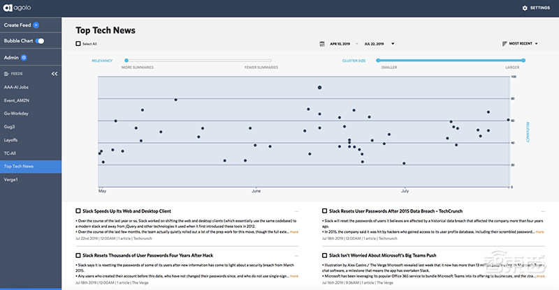 美AI创企Agolo获微软、谷歌投资,产品能自动提炼信息要点