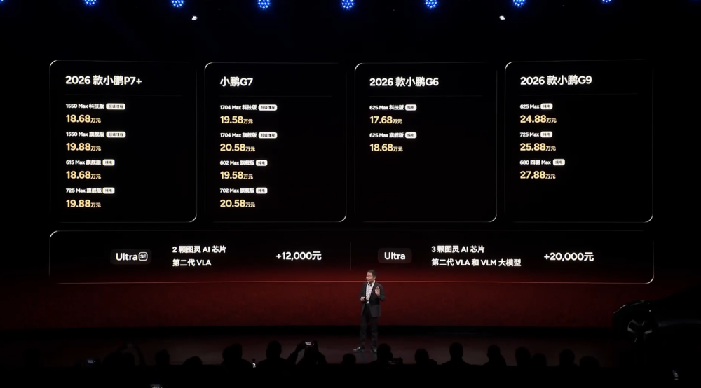 17.68万起售！何小鹏一口气发了4款车，今年还有四款全新SUV