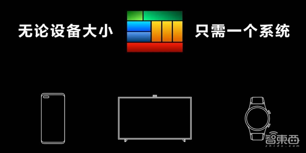 中国唯一!世界第三,解密鸿蒙系统的星辰大海