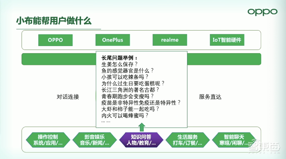 AI大模型时代快来了!未来或刷新智能终端体验想象力