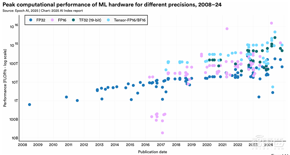 斯坦福456页AI报告划重点:中美AI竞争格局变了!