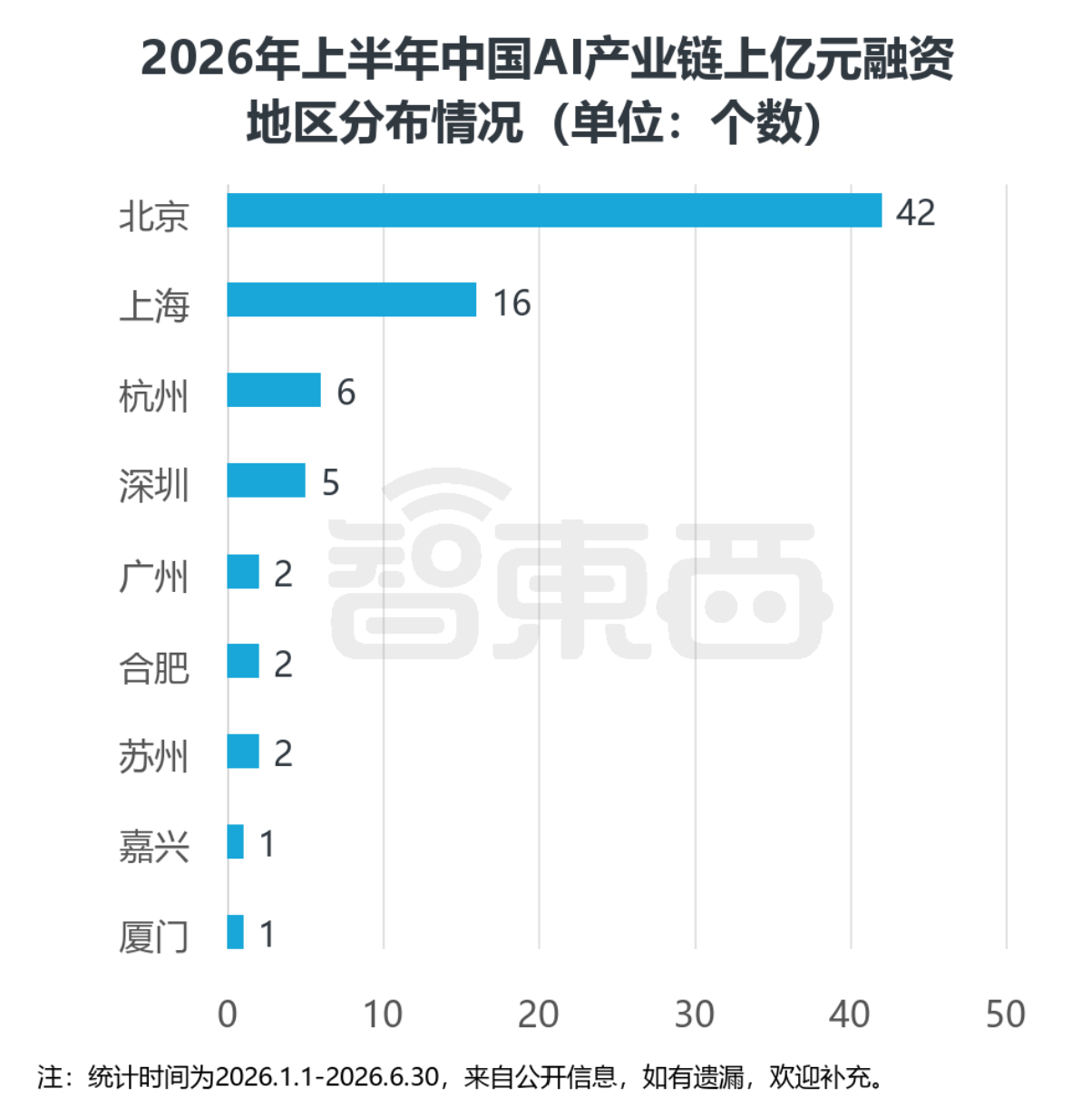 超3000亿!中国AI创企半年猛吸金,77笔上亿融资流向谁?