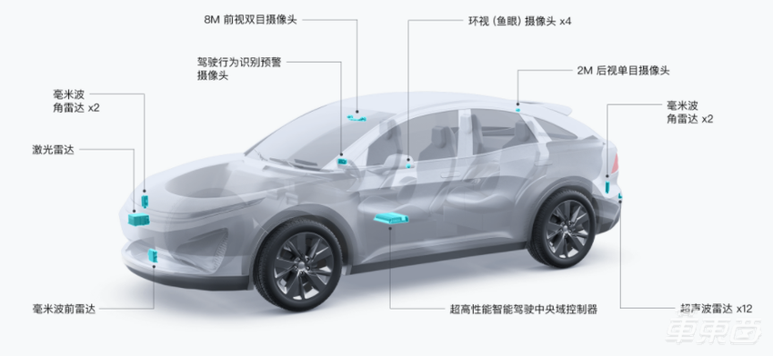 智能新能源汽车背后关键助推力量！上海车展10大亮点技术