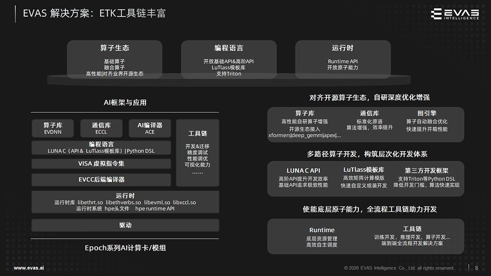 国内首款RISC-V AI算力芯片大规模量产!类TPU架构迎爆发