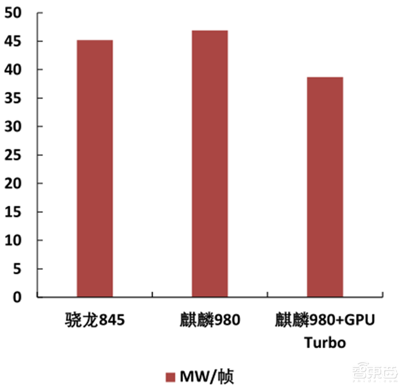 GPU深度报告,三大巨头,十四个国内玩家一文看懂 | 智东西内参