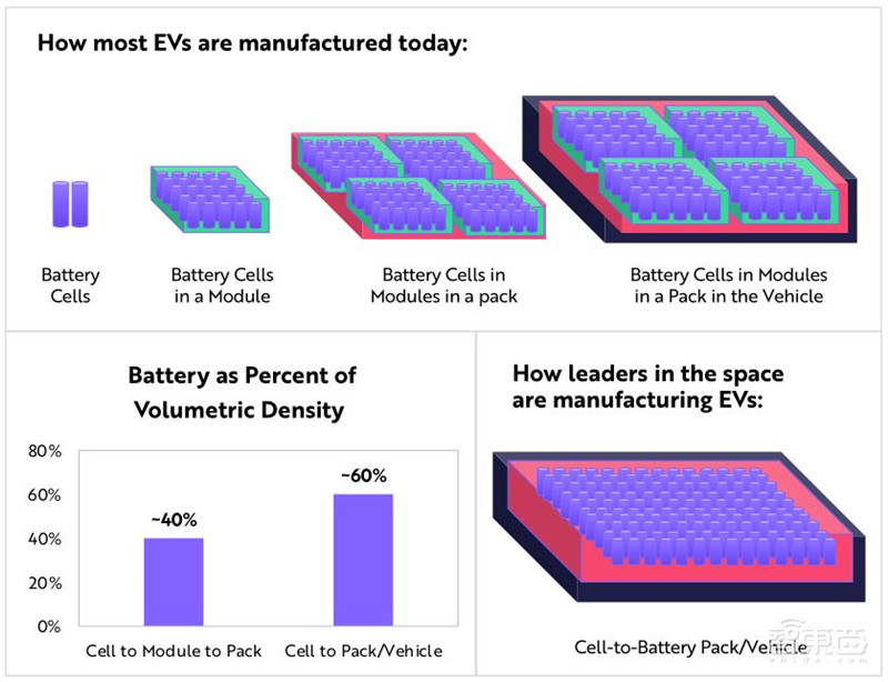 女版巴菲特的15个趋势预测：寻找下一个特斯拉，2021成为人生赢家 | 智东西内参